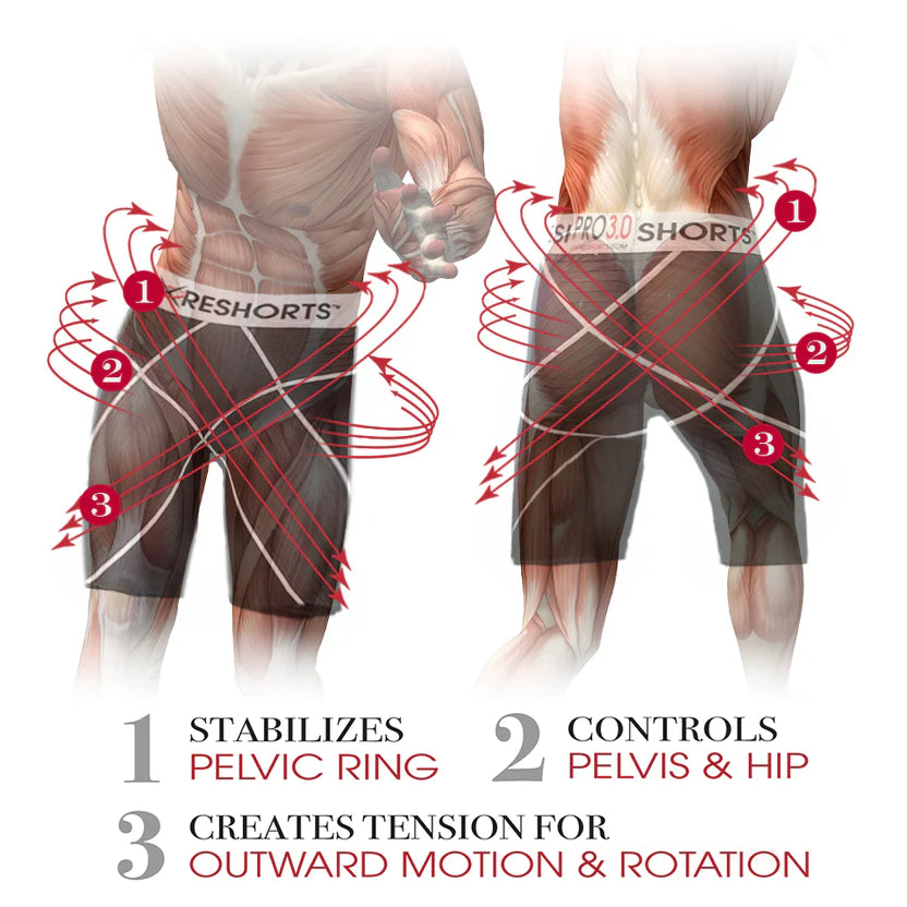CORESHORTS™ PRO 1.0 - "Global" Functional Stability (Performance) - shoppe list