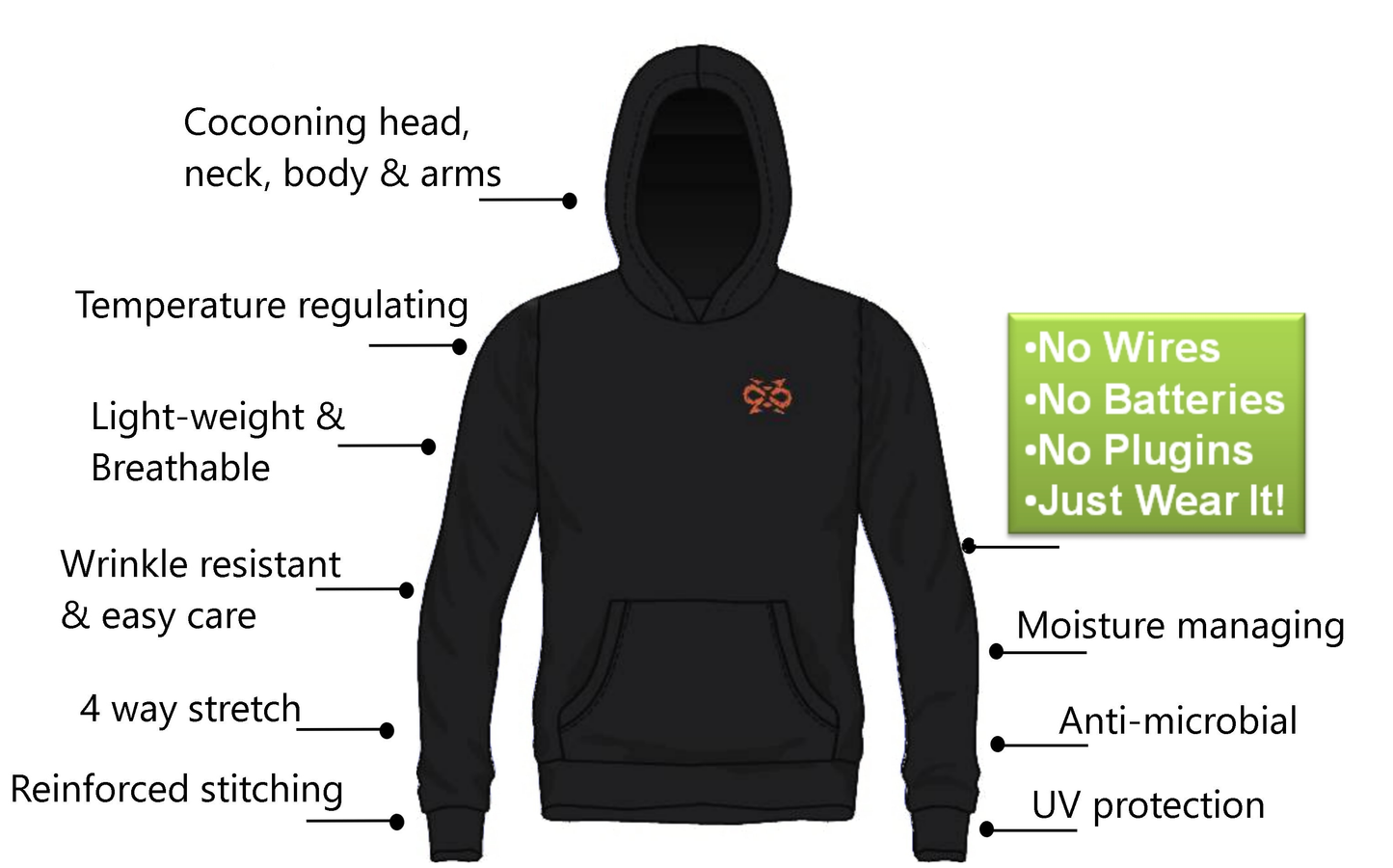 Revitalizing EZO Hoodie - shoppe list