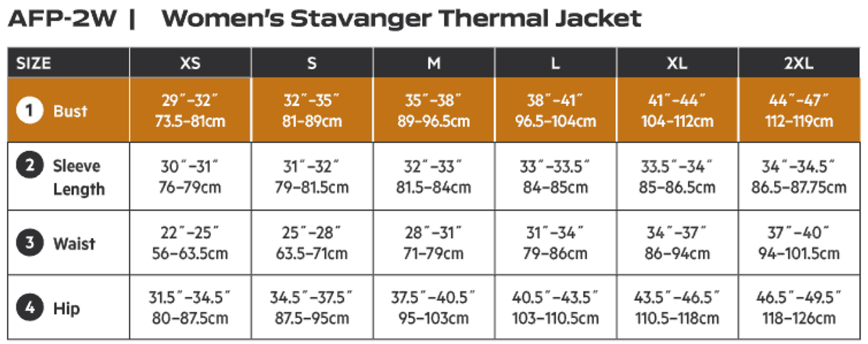 Women's Stavanger Thermal Jacket - shoppe list